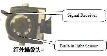El IR iluminó la cámara telescópica de poste con dos receptores para la inspección de la seguridad