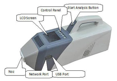 Detector de mano de la bomba con la alarma audio/visual, equipo de la detección del rastro