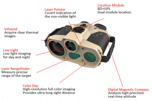 Cinco dispositivo termal óptico multifuncional de la observación de los canales Ip67